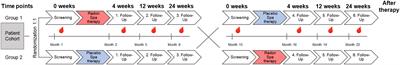 Osteo-immunological impact of radon spa treatment: due to radon or spa alone? Results from the prospective, thermal bath placebo-controlled RAD-ON02 trial
